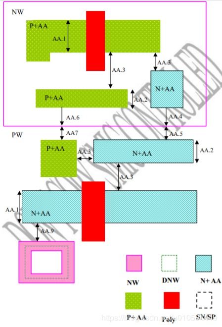 數字集成電路版圖設計 附錄與持續補充